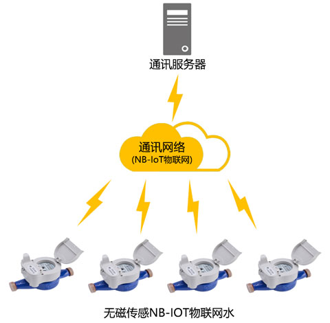 無(wú)線遠(yuǎn)傳集抄系統(tǒng).jpg