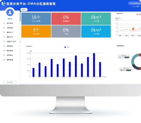 DMA分區漏損管理.jpg